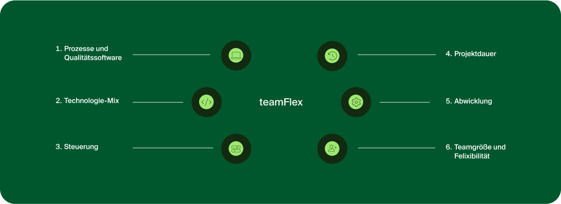 teamative flex process